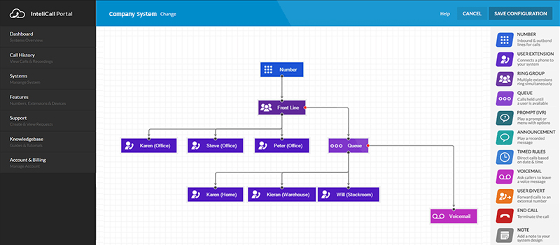 Intelicall Dashboard: Resell