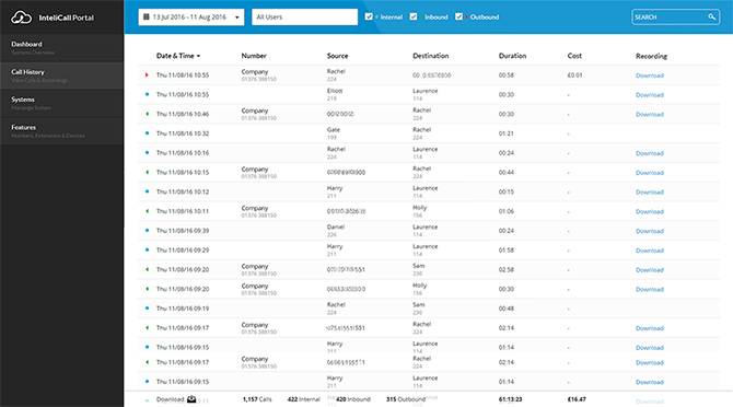 Intelicall Dashboard: Handover