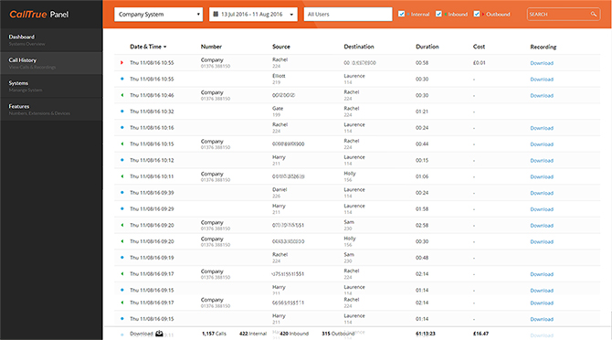 Intelicall Dashboard: Reselling